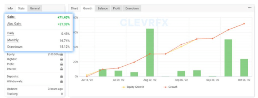 Results from myfxbook