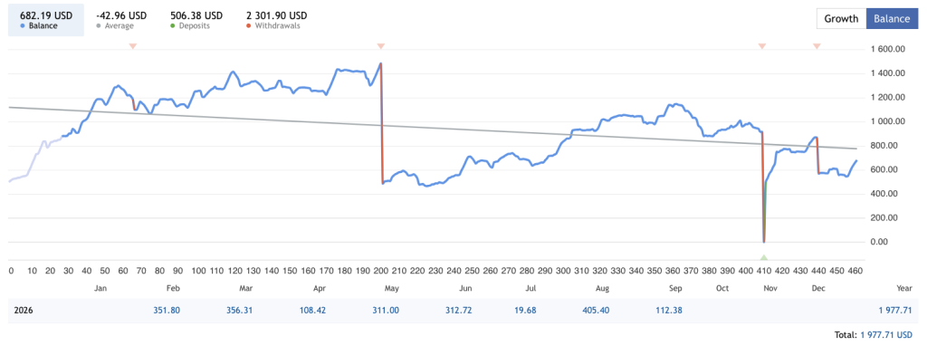 Gold Sixfold EA MT5 Free Download – XAUUSD Breakout Robot Review 3