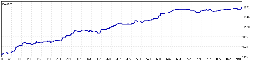 Gold Sixfold EA MT5 Free Download – XAUUSD Breakout Robot Review 4