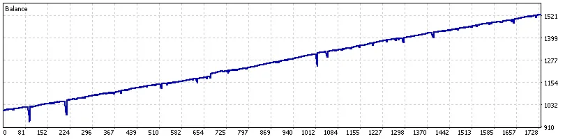 ChatGPT AI Forex Trading EA MT4 MT5 Free Download & Review 10