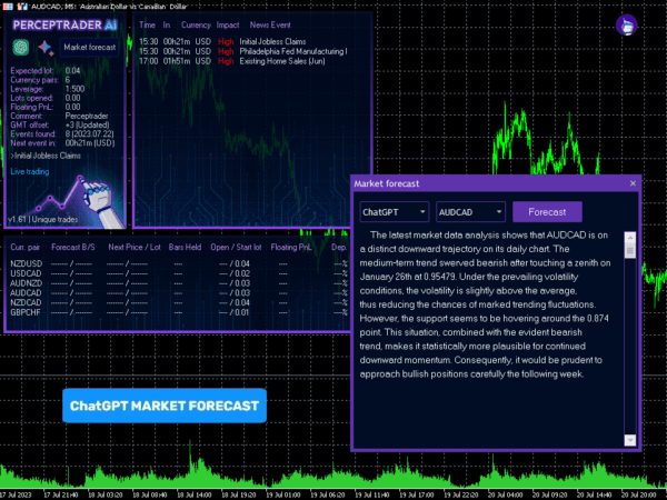 ChatGPT AI Forex Trading EA MT4 MT5 Free Download & Review 4