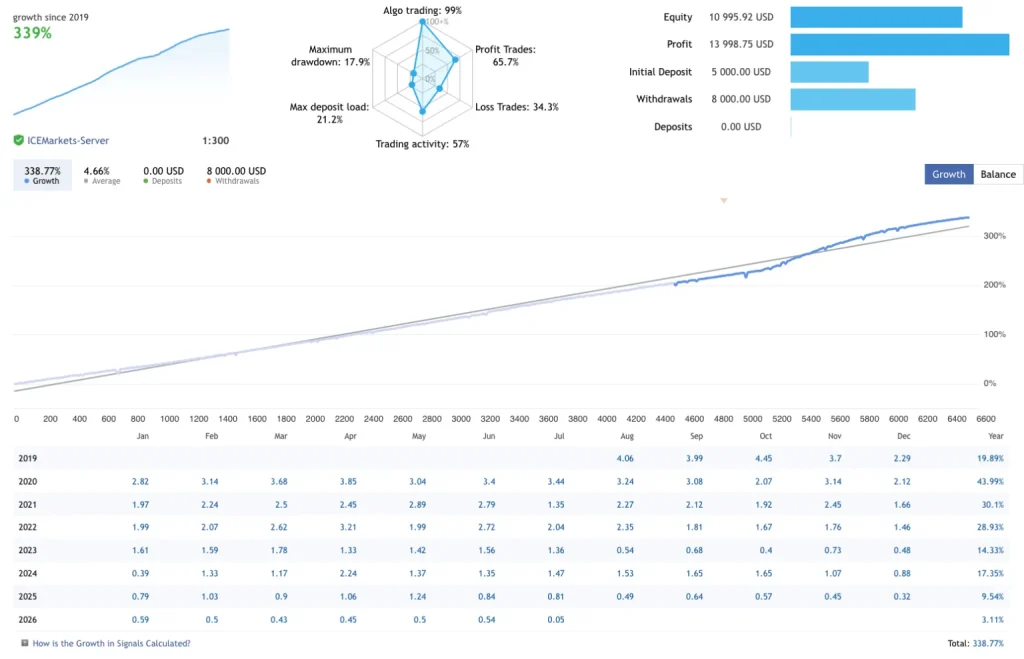 ChatGPT AI Forex Trading EA MT4 MT5 Free Download & Review 6