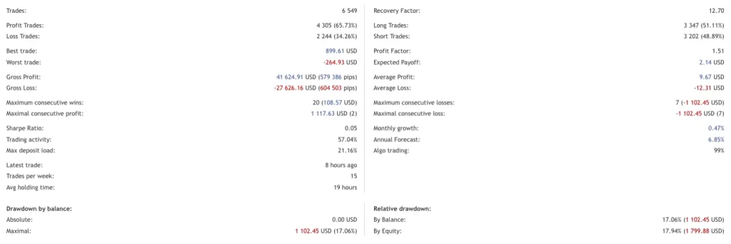 ChatGPT AI Forex Trading EA MT4 MT5 Free Download & Review 8