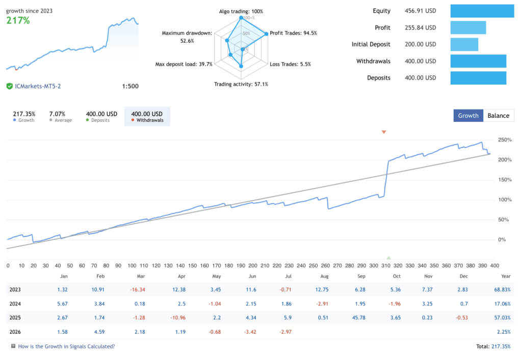 Forex Auto News Trading Robot MT4 Free Download – Review & Results 2