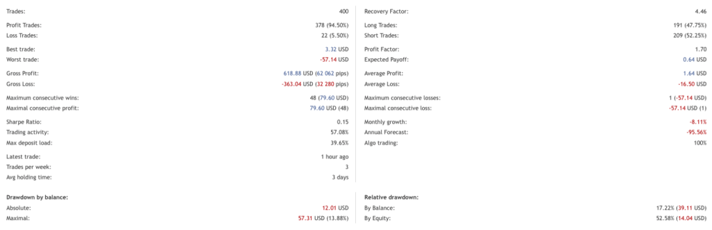 Forex Auto News Trading Robot MT4 Free Download – Review & Results 3