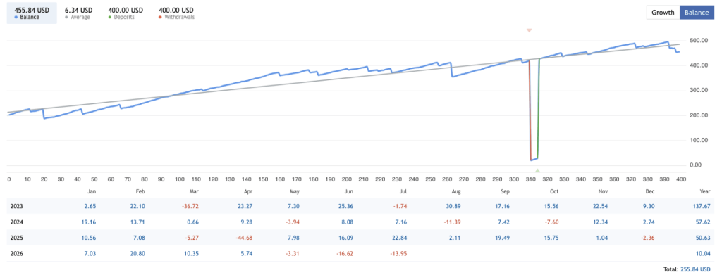 Forex Auto News Trading Robot MT4 Free Download – Review & Results 5