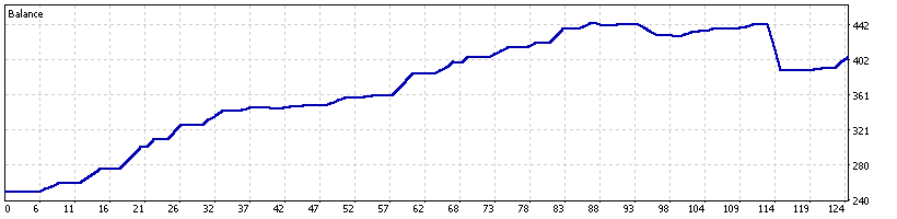Gold Ambush EA MT5 Free Download – XAUUSD Strategy & Review 3