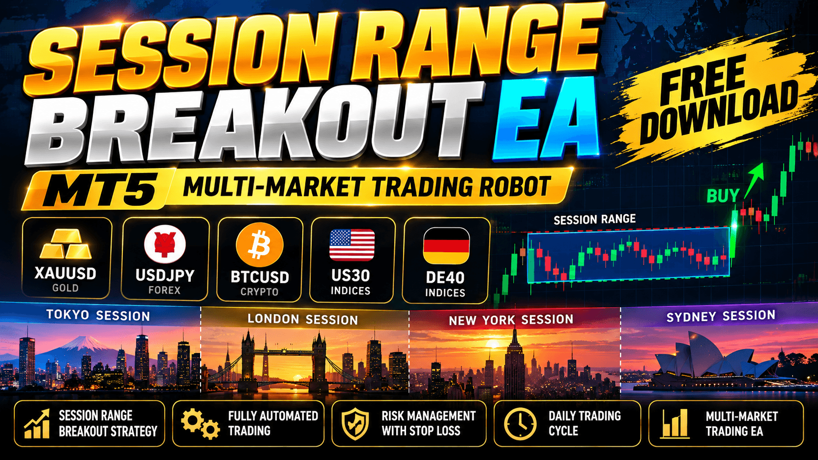 Session Range Breakout EA MT5 Free Download – Multi-Market Trading Robot Review 1