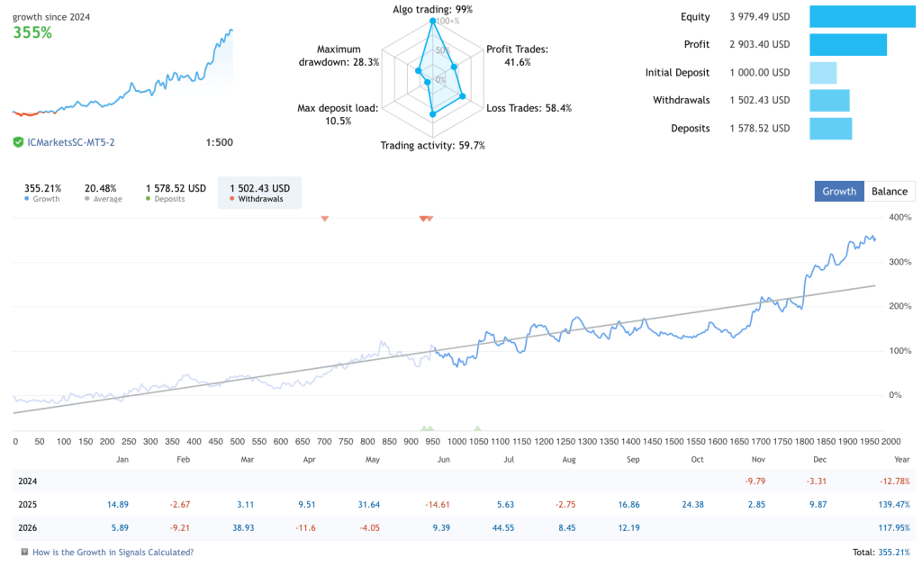 Session Range Breakout EA MT5 Free Download – Multi-Market Trading Robot Review 2