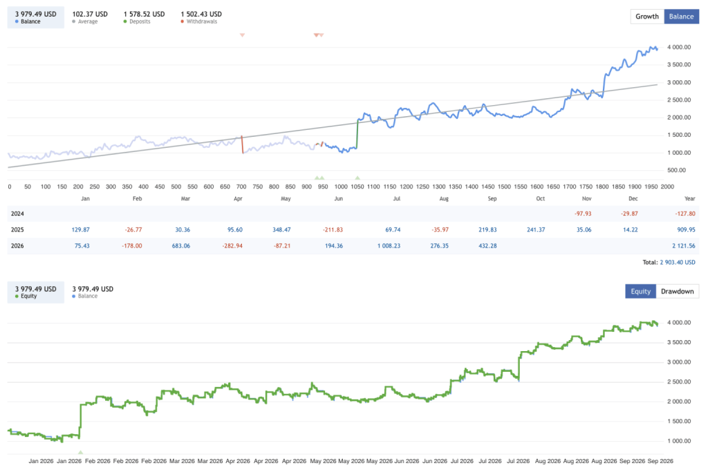 Session Range Breakout EA MT5 Free Download – Multi-Market Trading Robot Review 3