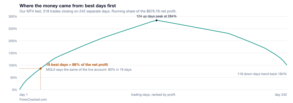 Weekend Trader Forex Robot Free Download – Strategy & Performance Review 5
